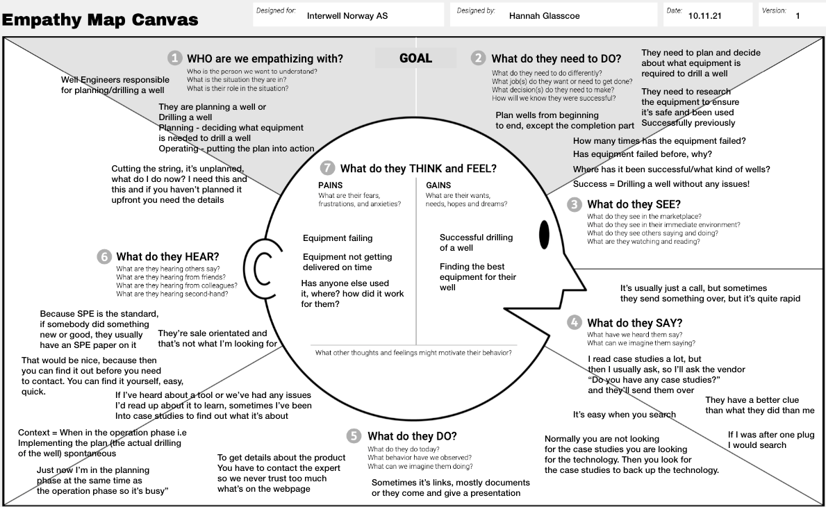 Empathy Map Canvas - outline of a face and persona pains and gains