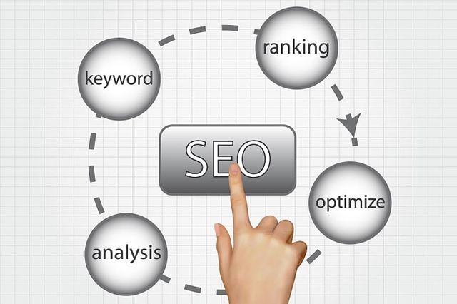 Local SEO – Is this the key to unlocking the treasure trove of new business