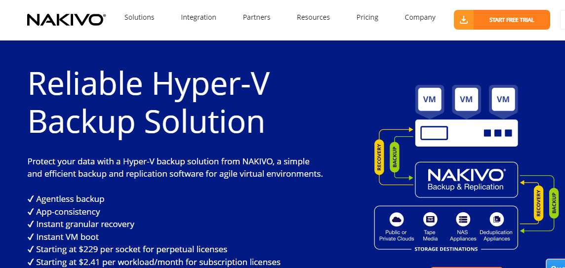 Hyper V Backup Solution