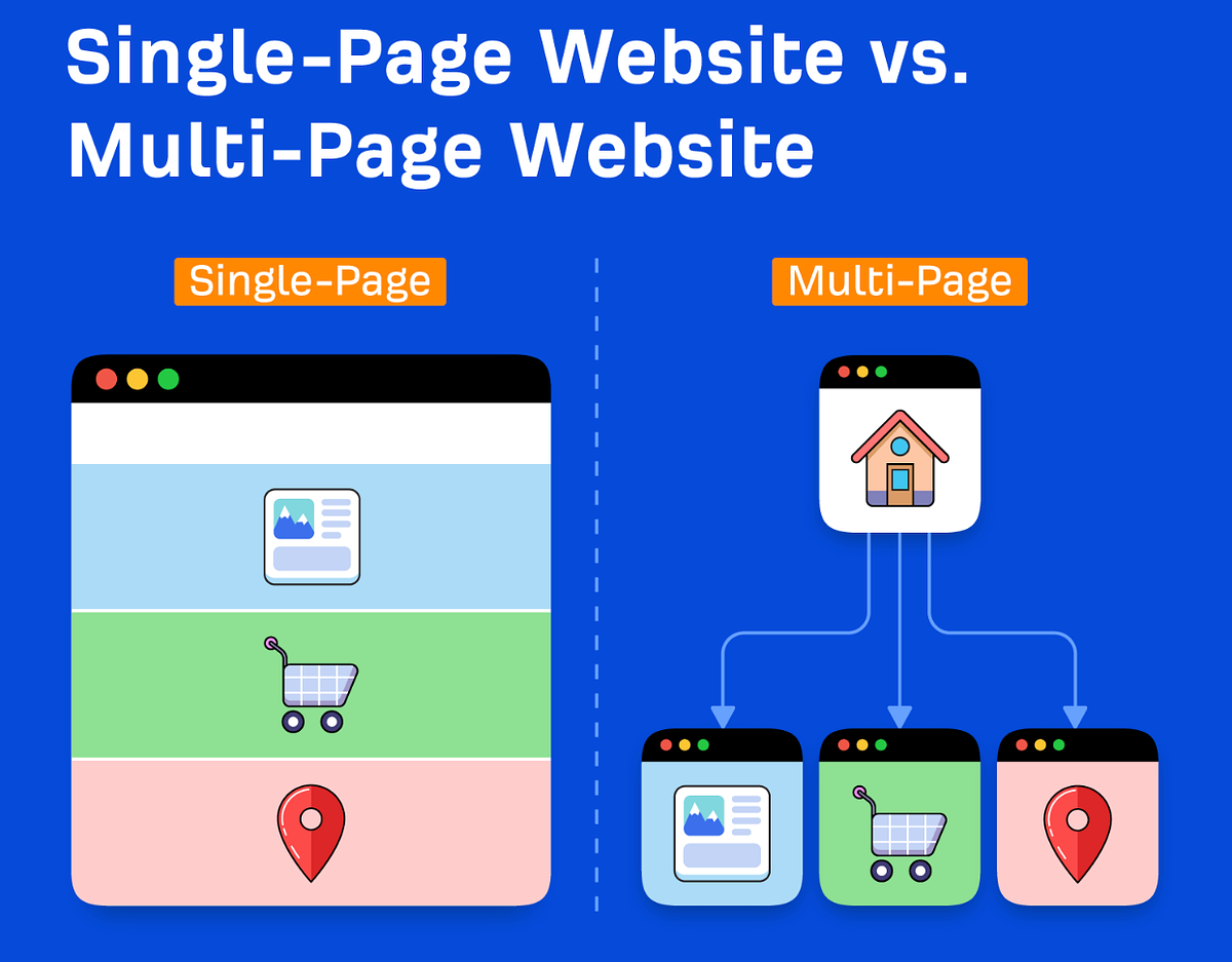 Sigle Page vs Multi Page