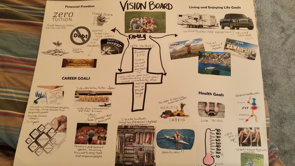 Do you have a clear vision for your life?