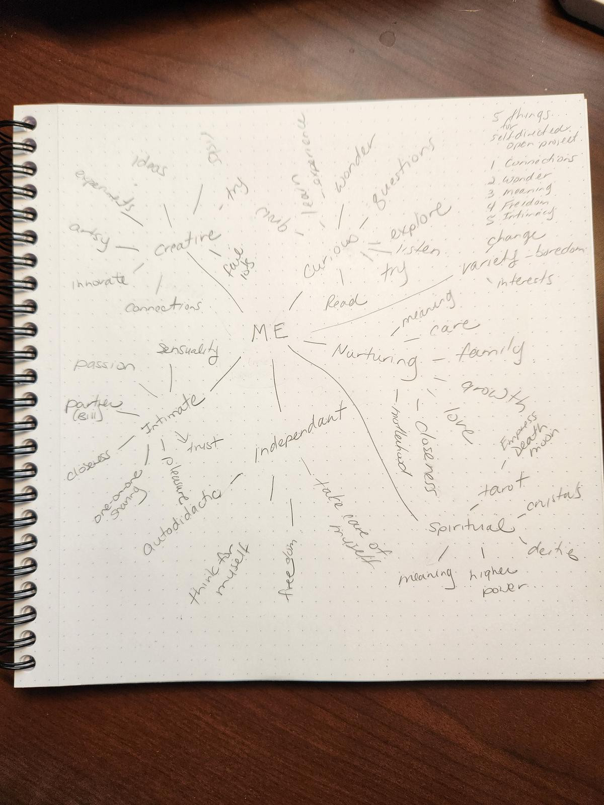 Written Mind Map