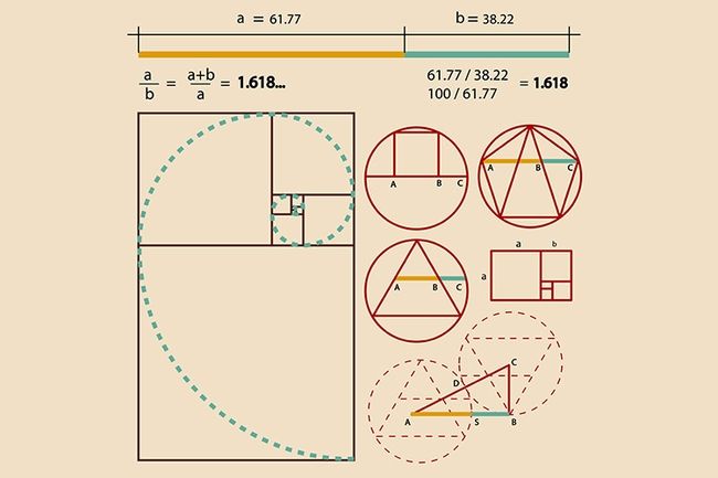 Golden Ratio