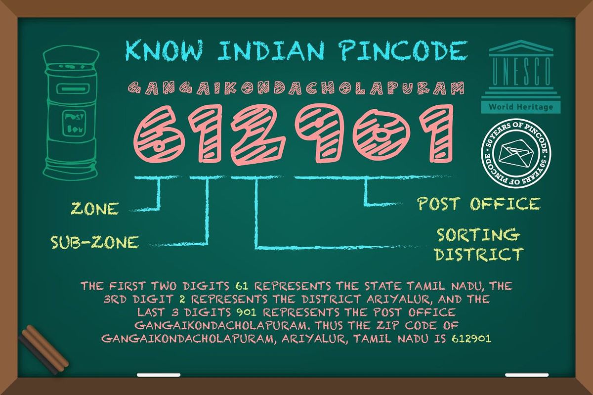 know-indian-pincode-9-cards-set